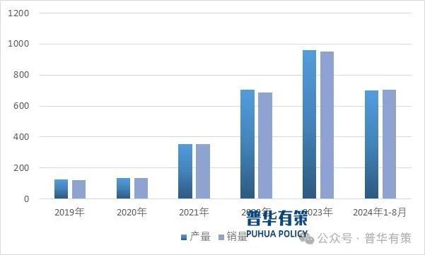 2024-2030年新能源汽车高压电气系统零部件行业市场调研及发展趋势预测报告