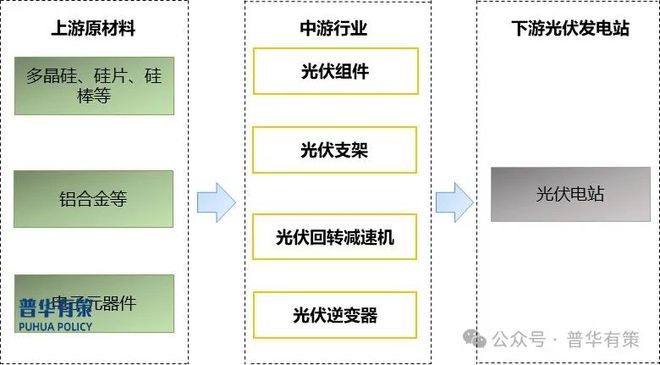 2024-2030年光伏回转减速机行业细分市场调研及投资可行性分析报告