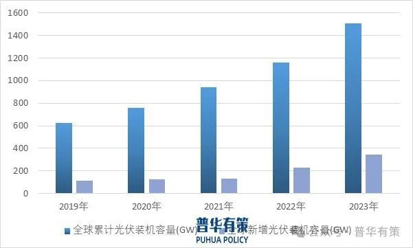 2024-2030年光伏回转减速机行业细分市场调研及投资可行性分析报告(图2)