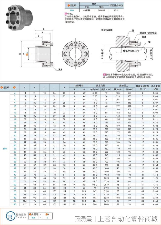 胀紧连接套的工作原理