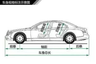 汽车知识大全汽车知识大全常识