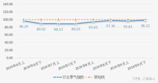 三季度工量刃具市场“稳”字当头温岭工量刃具价格指数走势平稳(图3)