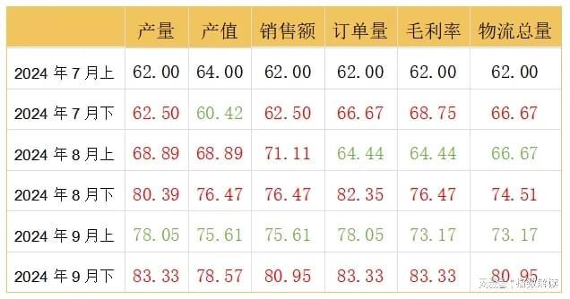 三季度工量刃具市场“稳”字当头温岭工量刃具价格指数走势平稳(图4)