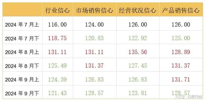 三季度工量刃具市场“稳”字当头温岭工量刃具价格指数走势平稳(图5)