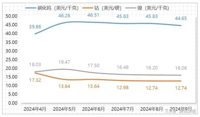 三季度工量刃具市场“稳”字当头温岭工量刃具价格指数走势平稳(图6)