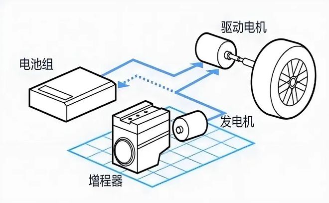 增程大战的“新征程”(图2)