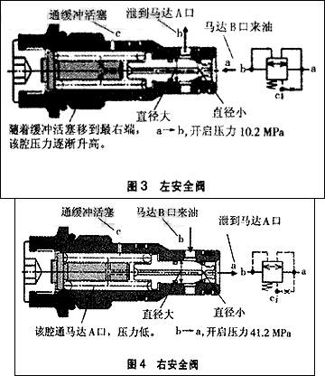 【液压常识】挖掘机行走马达工作原理(图3)