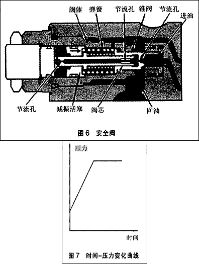 【液压常识】挖掘机行走马达工作原理(图5)