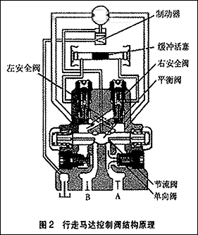 【液压常识】挖掘机行走马达工作原理(图2)