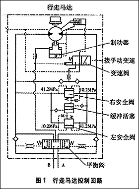 【液压常识】挖掘机行走马达工作原理