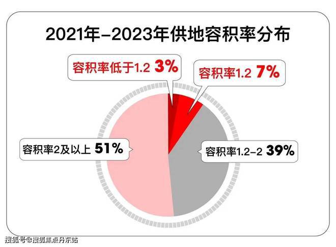 兰香湖二号（网站）-兰香湖二号2024最新房价＋户型图＋配套(图3)