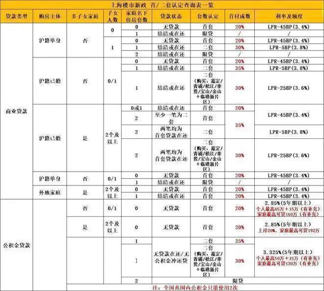 兰香湖二号（网站）-兰香湖二号2024最新房价＋户型图＋配套(图14)