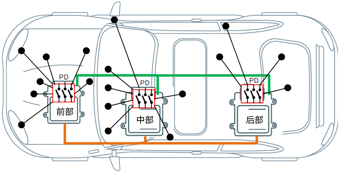 汽车48V电气系统的用途和市场趋势