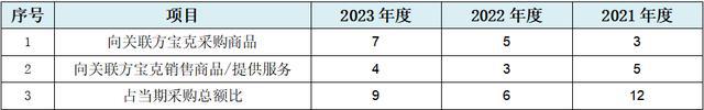 博科测试创业板IPO：至少88项财务数据规律性变化会计报表整体可靠性存疑行业天花板较为明显、业务稳定性存疑(图5)