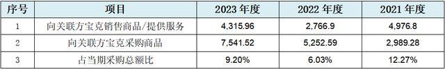 博科测试创业板IPO：至少88项财务数据规律性变化会计报表整体可靠性存疑行业天花板较为明显、业务稳定性存疑(图4)