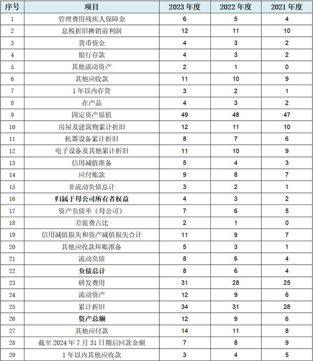 博科测试创业板IPO：至少88项财务数据规律性变化会计报表整体可靠性存疑行业天花板较为明显、业务稳定性存疑(图13)