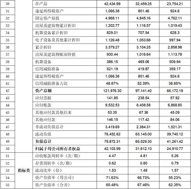 博科测试创业板IPO：至少88项财务数据规律性变化会计报表整体可靠性存疑行业天花板较为明显、业务稳定性存疑(图12)