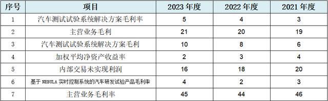 博科测试创业板IPO：至少88项财务数据规律性变化会计报表整体可靠性存疑行业天花板较为明显、业务稳定性存疑(图10)