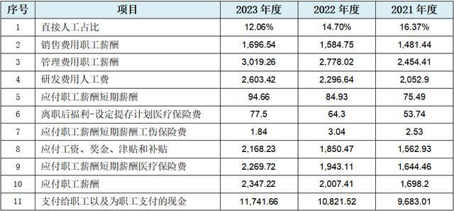 博科测试创业板IPO：至少88项财务数据规律性变化会计报表整体可靠性存疑行业天花板较为明显、业务稳定性存疑(图15)