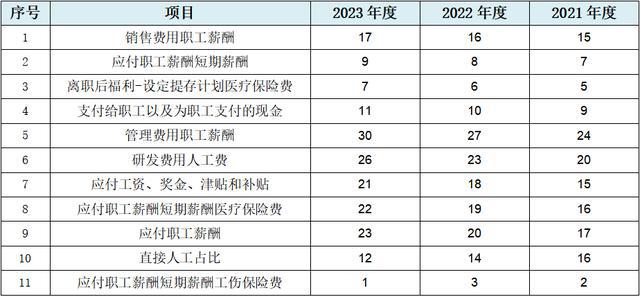 博科测试创业板IPO：至少88项财务数据规律性变化会计报表整体可靠性存疑行业天花板较为明显、业务稳定性存疑(图16)