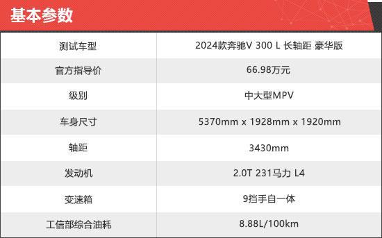 2024款福建奔驰V级新车商品性评价(图2)