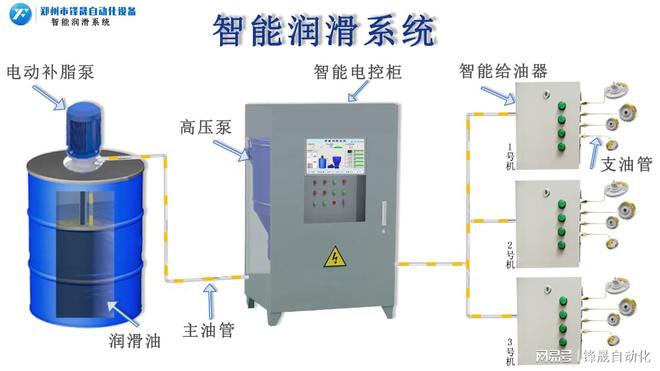 智能搅拌站润滑系统的工作原理及优势