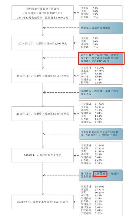 又一家“宁王”供应商IPO年入30亿七成来自宁德时代(图2)