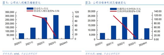 又一家“宁王”供应商IPO年入30亿七成来自宁德时代