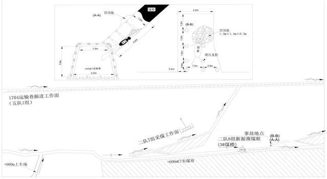 伪造现场、谎报事故总经理、矿长等被追刑责！