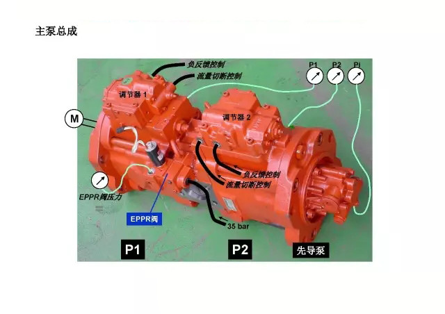 挖机三大件之：液压泵那些事儿(图2)