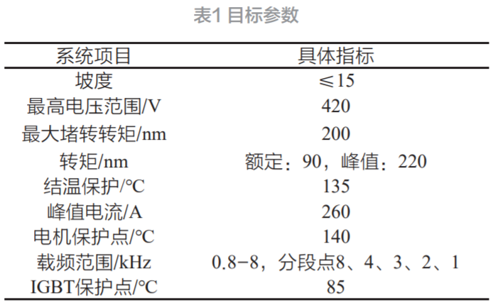 纯电动汽车用PMSM系统堵转设计与应用(图2)