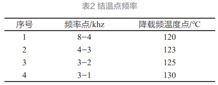 纯电动汽车用PMSM系统堵转设计与应用(图4)