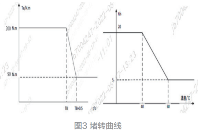 纯电动汽车用PMSM系统堵转设计与应用(图6)