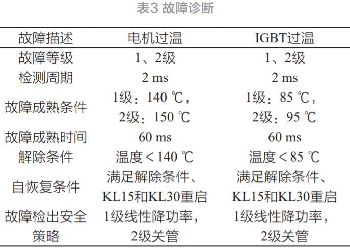 纯电动汽车用PMSM系统堵转设计与应用(图7)