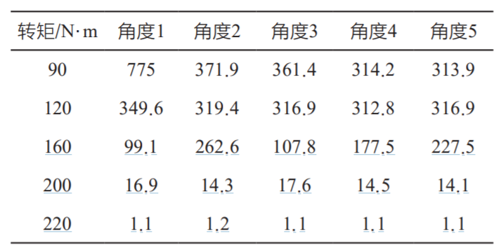 纯电动汽车用PMSM系统堵转设计与应用(图10)