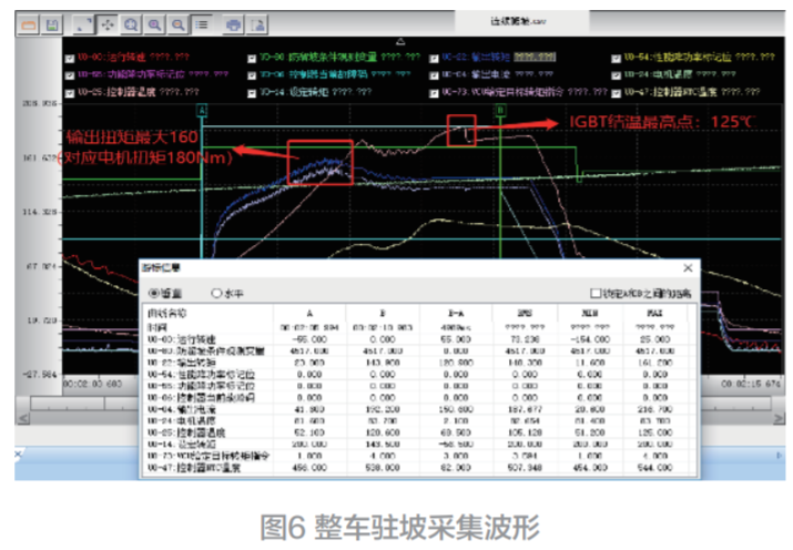 纯电动汽车用PMSM系统堵转设计与应用(图11)