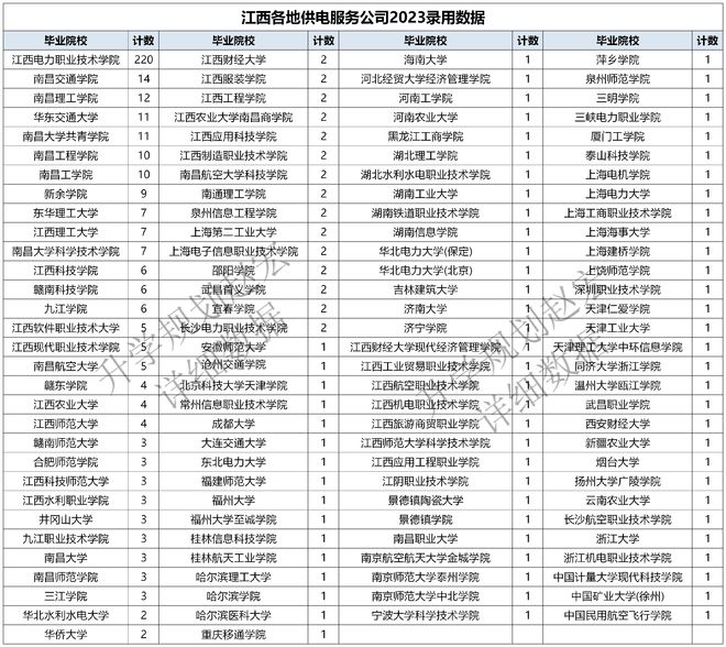 乡镇电网需要什么学历本科还是专科这个省近2年录用1004人(图2)