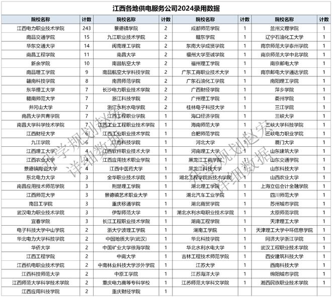 乡镇电网需要什么学历本科还是专科这个省近2年录用1004人(图3)