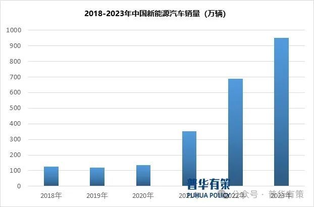 2024-2030年电子智能控制行业产业链上下游细分产品调研及前景研究预测报告(图2)