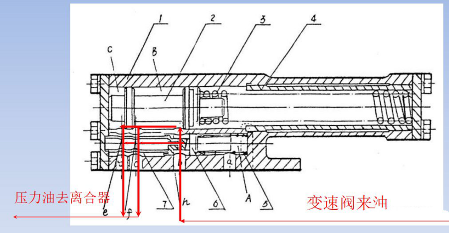 【行业百科】山工装载机的变矩器及变速箱常见问题（一）(图4)