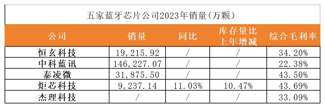 可穿戴芯片细分市场机会来了大算力产品、出海布局加速(图3)