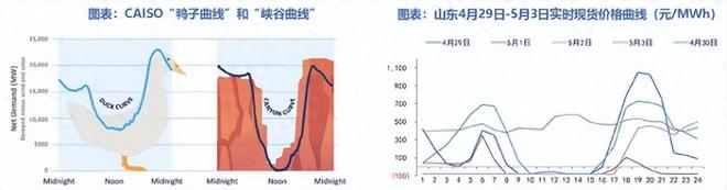 新型电力系统安科瑞智慧能源管理平台助力虚拟电厂快速发展