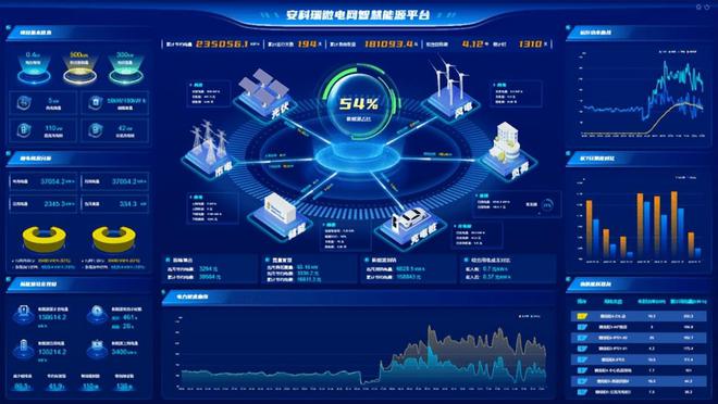 新型电力系统安科瑞智慧能源管理平台助力虚拟电厂快速发展(图2)