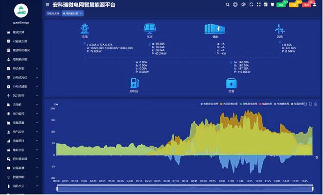 新型电力系统安科瑞智慧能源管理平台助力虚拟电厂快速发展(图5)