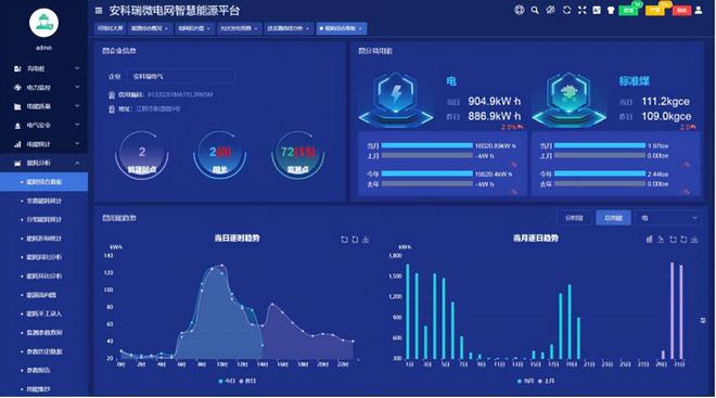 新型电力系统安科瑞智慧能源管理平台助力虚拟电厂快速发展(图7)