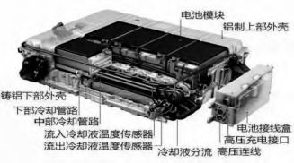 浅谈新能源汽车火灾应急处置程序及对策研究