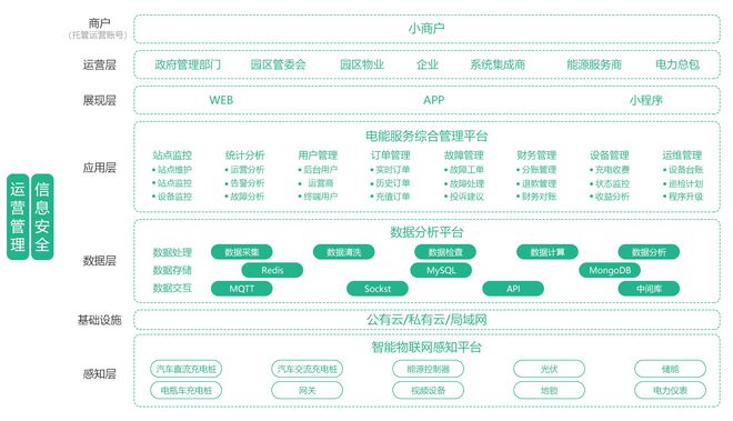 浅谈新能源汽车火灾应急处置程序及对策研究(图2)