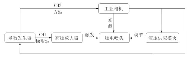 Aigtek功率放大器在压电喷墨打印实验中的应用(图1)