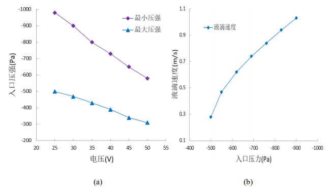 Aigtek功率放大器在压电喷墨打印实验中的应用(图3)