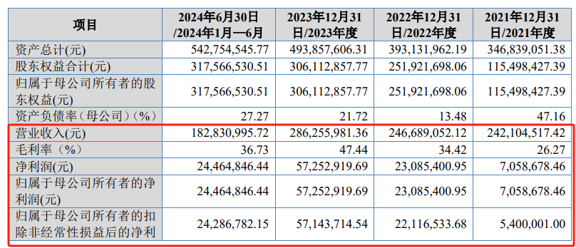 佳能科技北交所IPO获受理